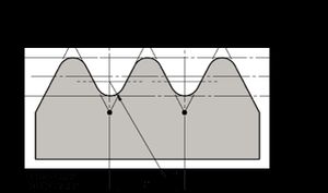 British Standard Fine - BSF - Thread Dimensions